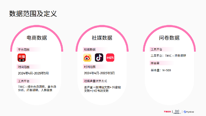 2025家用脱毛仪行业洞察白皮书